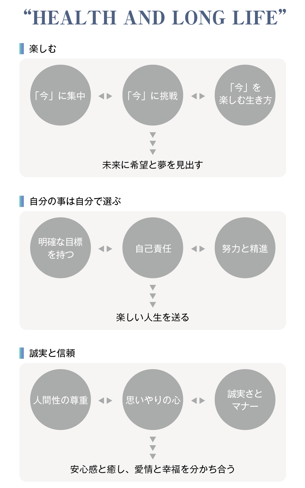 HEALTH AND LONG LIFE