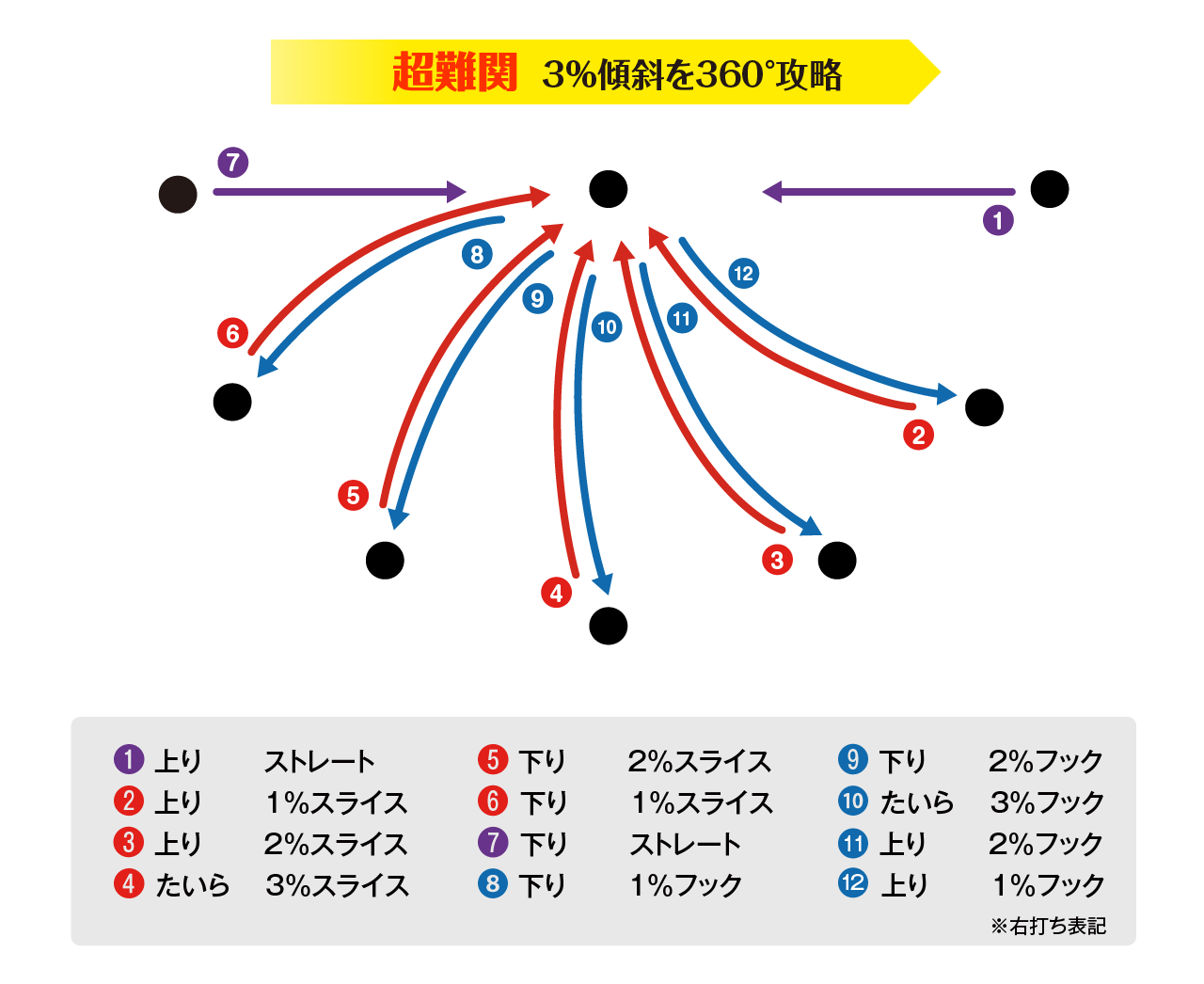 超難関 3%傾斜を360°攻略 